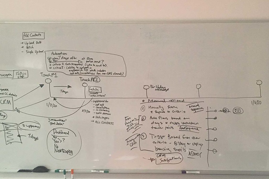 Sketches for AI Conversations
