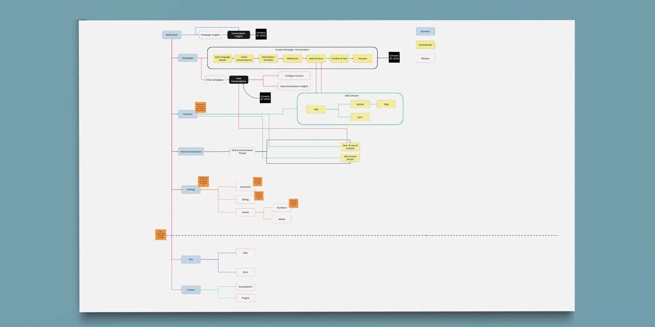 Create Conversation Information Structure