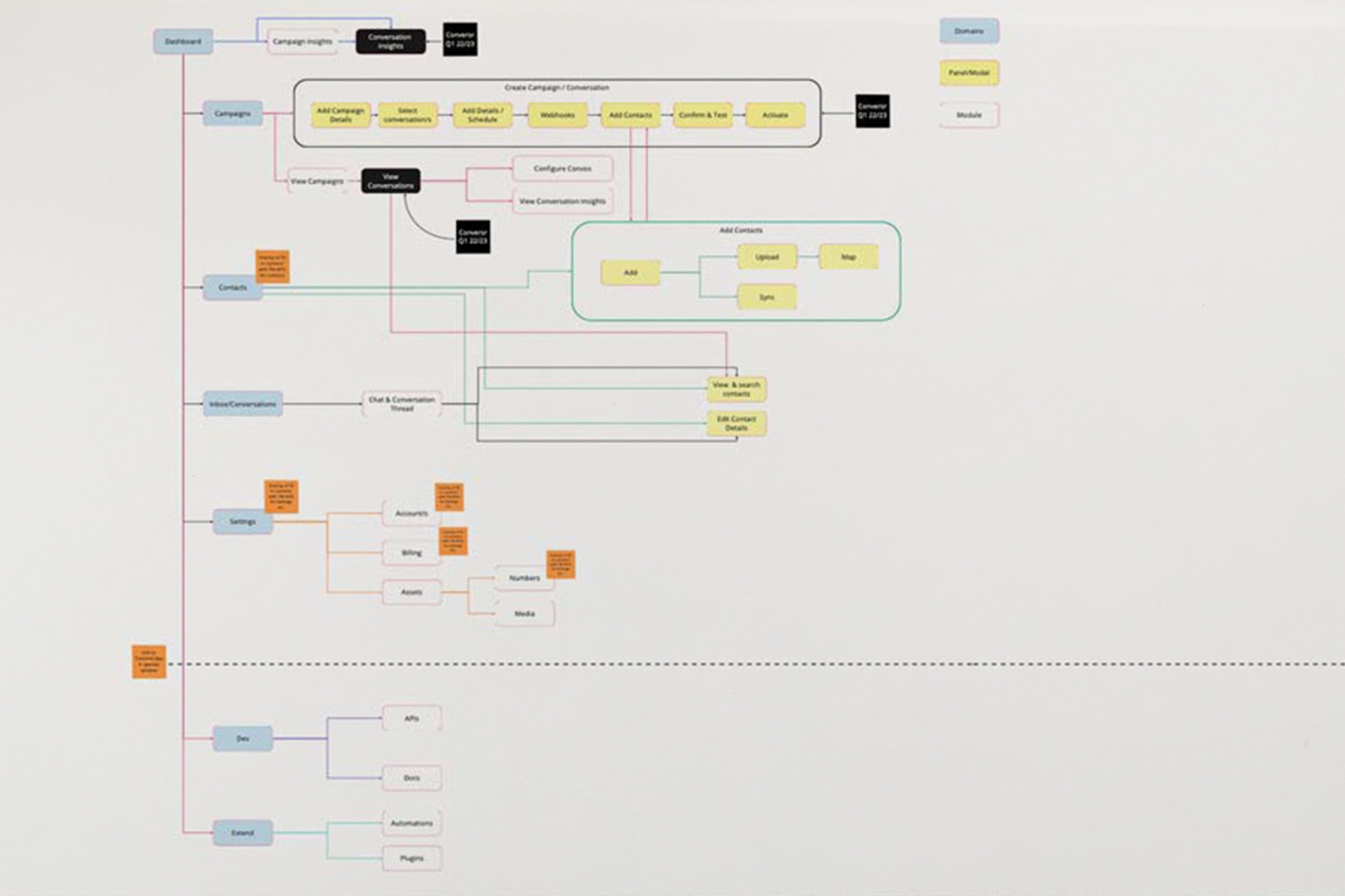 New Experience for conversational campaigns