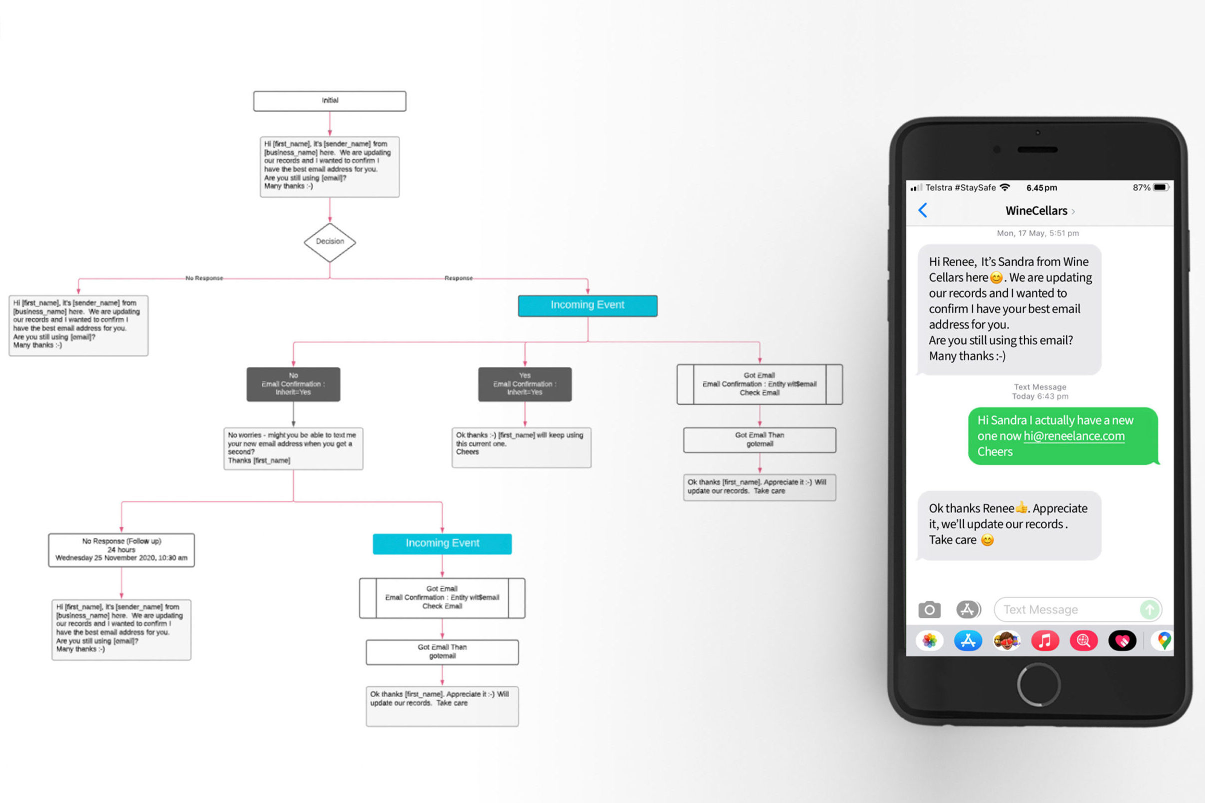 Conversational Campaigns Message Tree